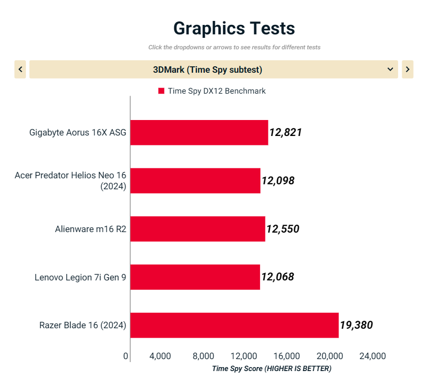 Gigabyte Aorus 16X ASG 2024 10