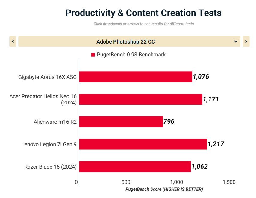 Đánh giá Gigabyte Aorus 16X ASG (2024): Một chiếc laptop gaming đẹp mắt, hiệu năng ấn tượng! 44 Gigabyte Aorus 16X ASG 2024 11