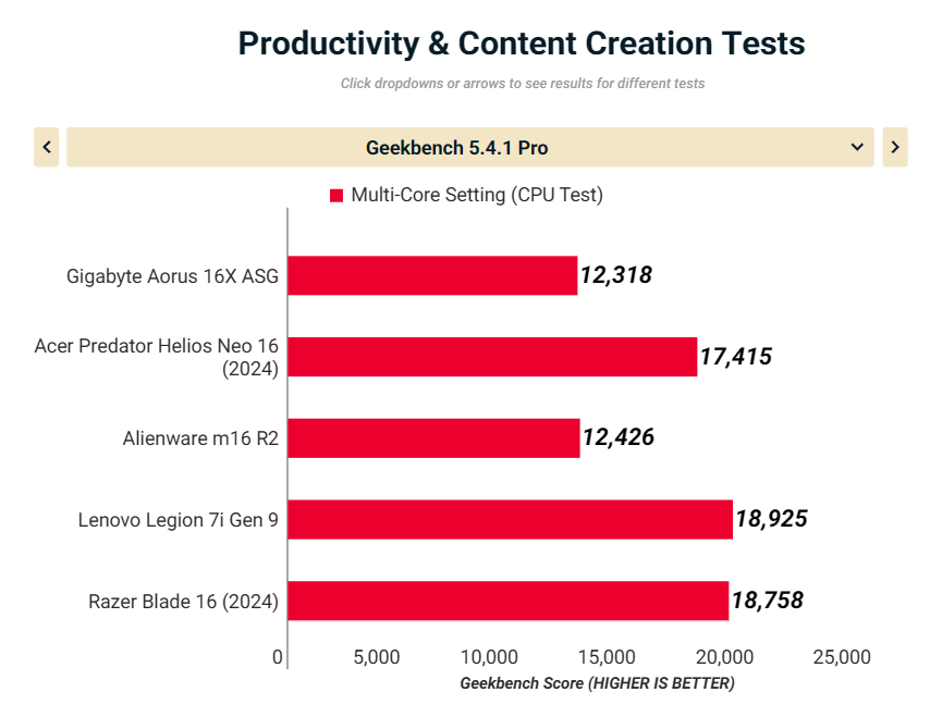 Gigabyte Aorus 16X ASG 2024 12