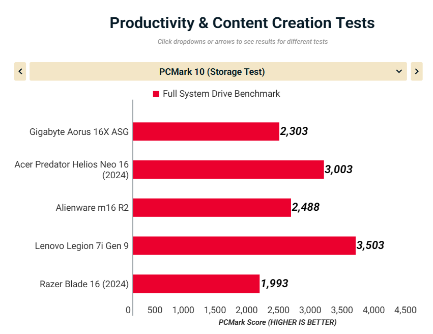 Gigabyte Aorus 16X ASG 2024 15