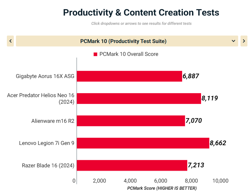 Gigabyte Aorus 16X ASG 2024 16