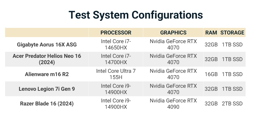 Đánh giá Gigabyte Aorus 16X ASG (2024): Một chiếc laptop gaming đẹp mắt, hiệu năng ấn tượng! 38 Gigabyte Aorus 16X ASG 2024 17