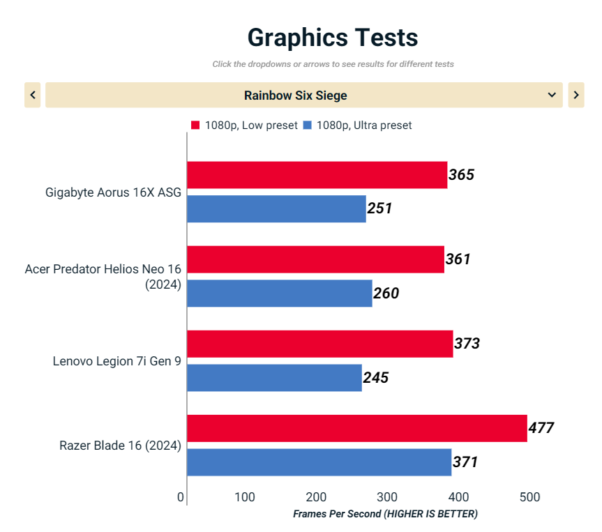 Đánh giá Gigabyte Aorus 16X ASG (2024): Một chiếc laptop gaming đẹp mắt, hiệu năng ấn tượng! 51 Gigabyte Aorus 16X ASG 2024 4
