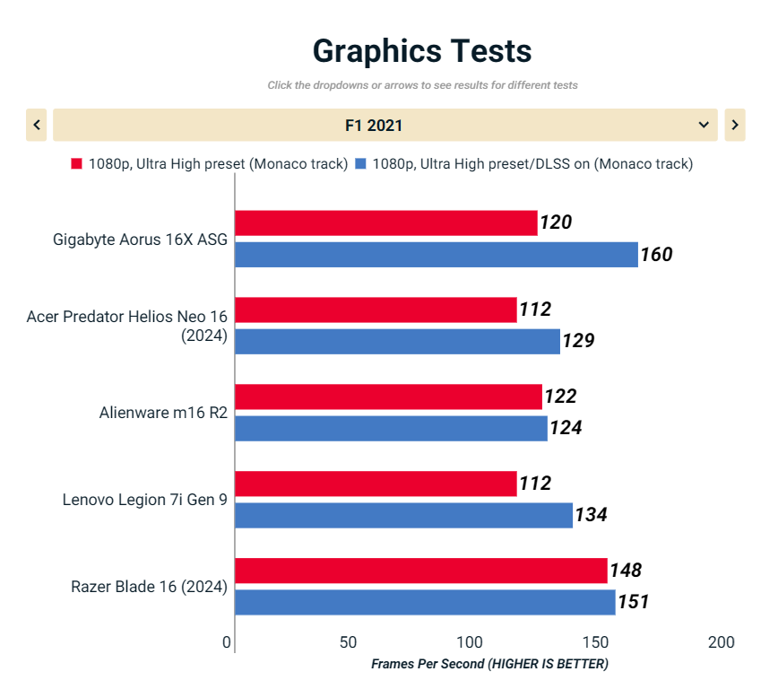 Gigabyte Aorus 16X ASG 2024 5