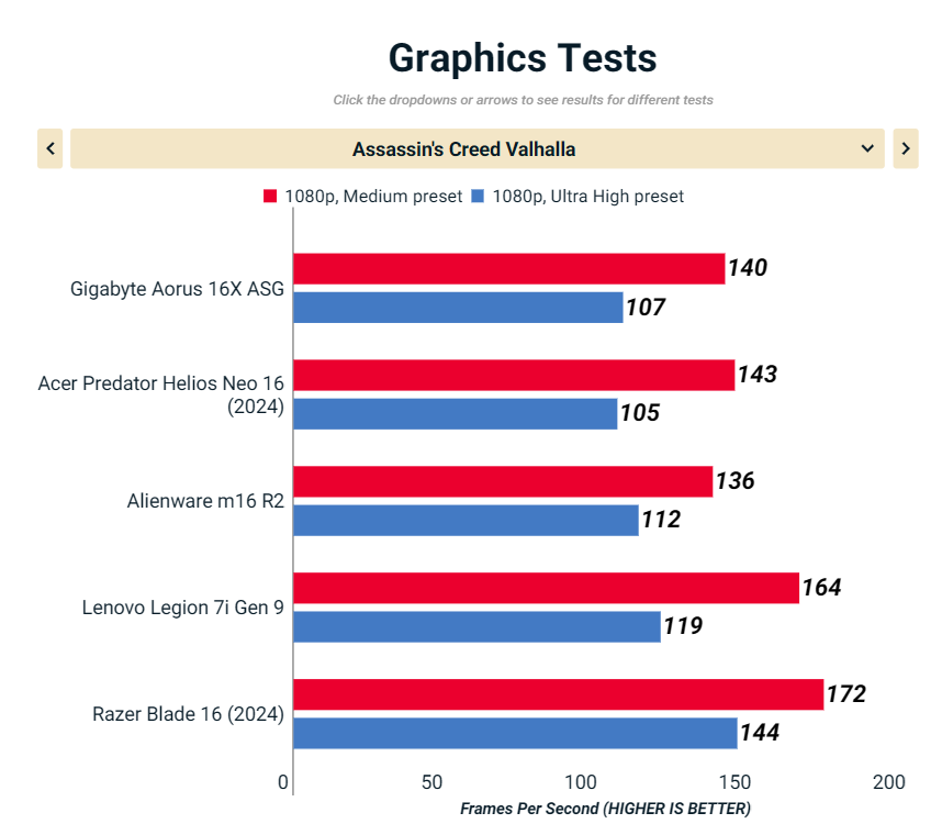 Gigabyte Aorus 16X ASG 2024 6