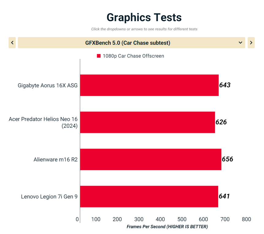 Gigabyte Aorus 16X ASG 2024 7