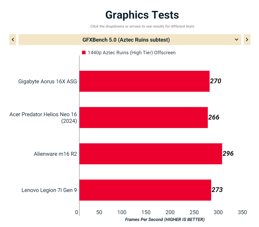 Gigabyte Aorus 16X ASG 2024 8