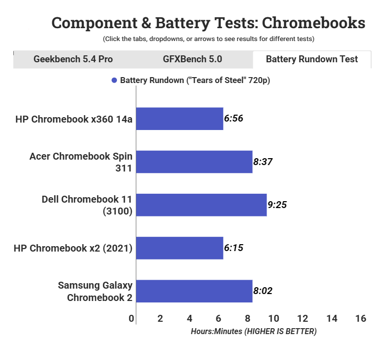 Đánh giá HP Chromebook x360 14a: Liệu có phải là lựa chọn 2 in 1 tối ưu cho học sinh, sinh viên? 30 HP Chromebook x360 14a 1