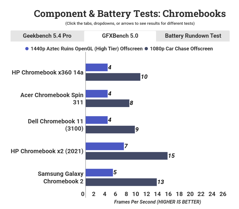 HP Chromebook x360 14a 2
