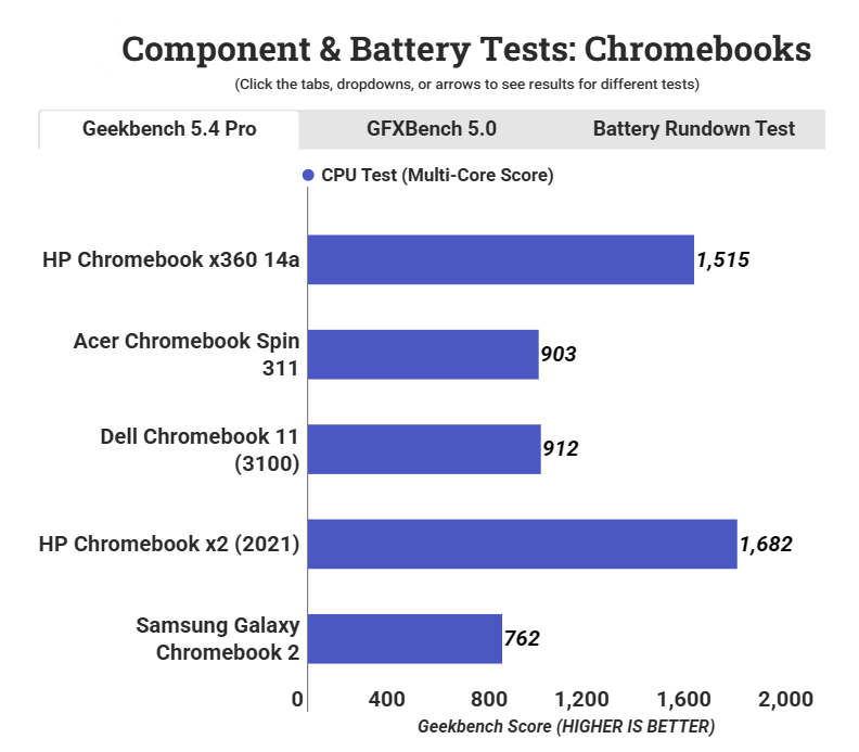HP Chromebook x360 14a 3