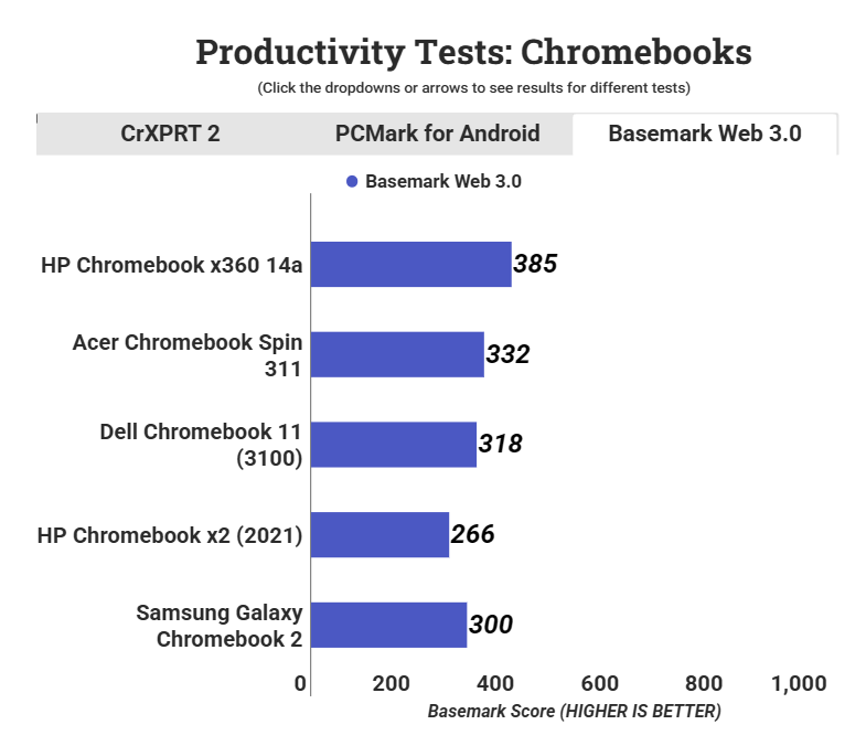 Đánh giá HP Chromebook x360 14a: Liệu có phải là lựa chọn 2 in 1 tối ưu cho học sinh, sinh viên? 27 HP Chromebook x360 14a 4