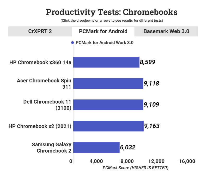 HP Chromebook x360 14a 5