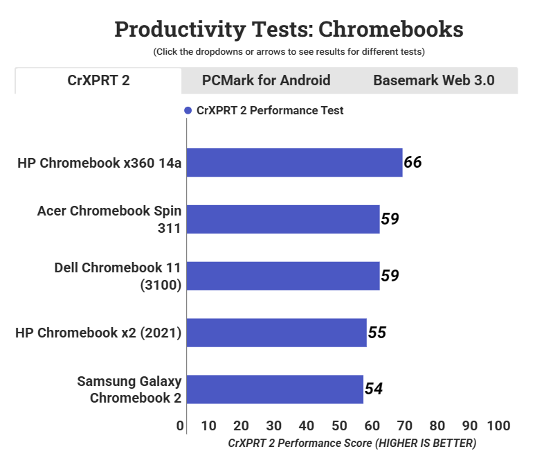 HP Chromebook x360 14a 6