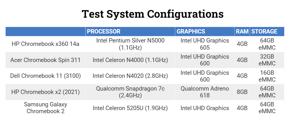 Đánh giá HP Chromebook x360 14a: Liệu có phải là lựa chọn 2 in 1 tối ưu cho học sinh, sinh viên? 24 HP Chromebook x360 14a 7