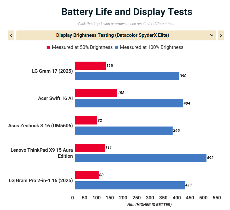 Đánh giá LG Gram 17 (2025): Laptop 17 inch siêu nhẹ, pin khủng, màn hình lớn cho mọi tác vụ 43 LG Gram 17 2025 1