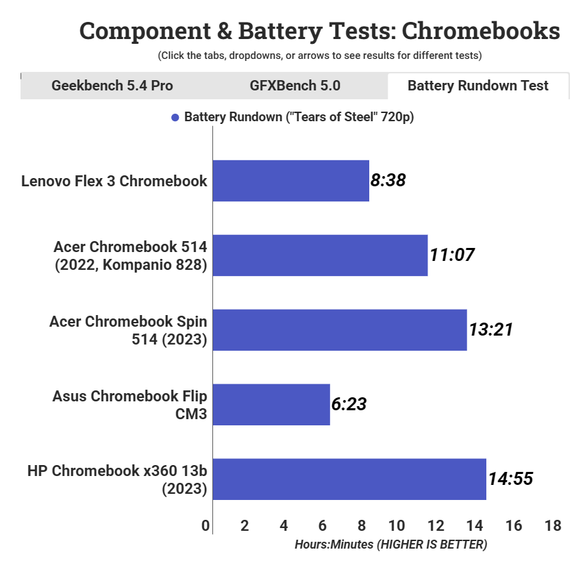 Lenovo Flex 3 Chromebook 1