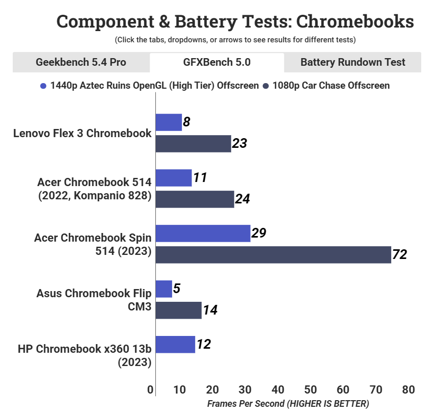 Lenovo Flex 3 Chromebook 2