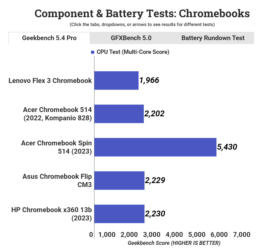 Lenovo Flex 3 Chromebook 3