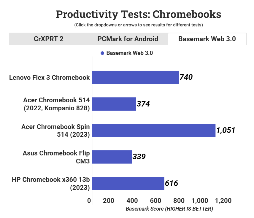 Lenovo Flex 3 Chromebook 4