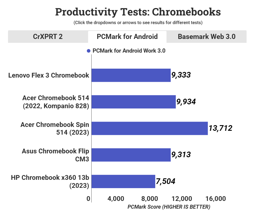 Lenovo Flex 3 Chromebook 5
