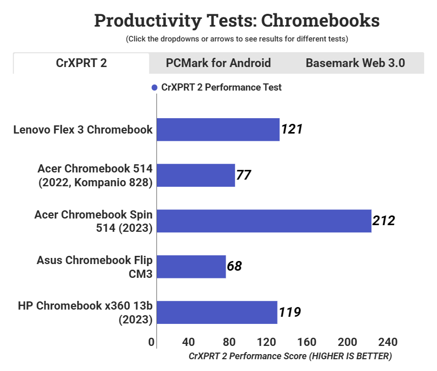 Lenovo Flex 3 Chromebook 6