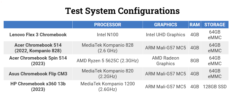 Lenovo Flex 3 Chromebook 7