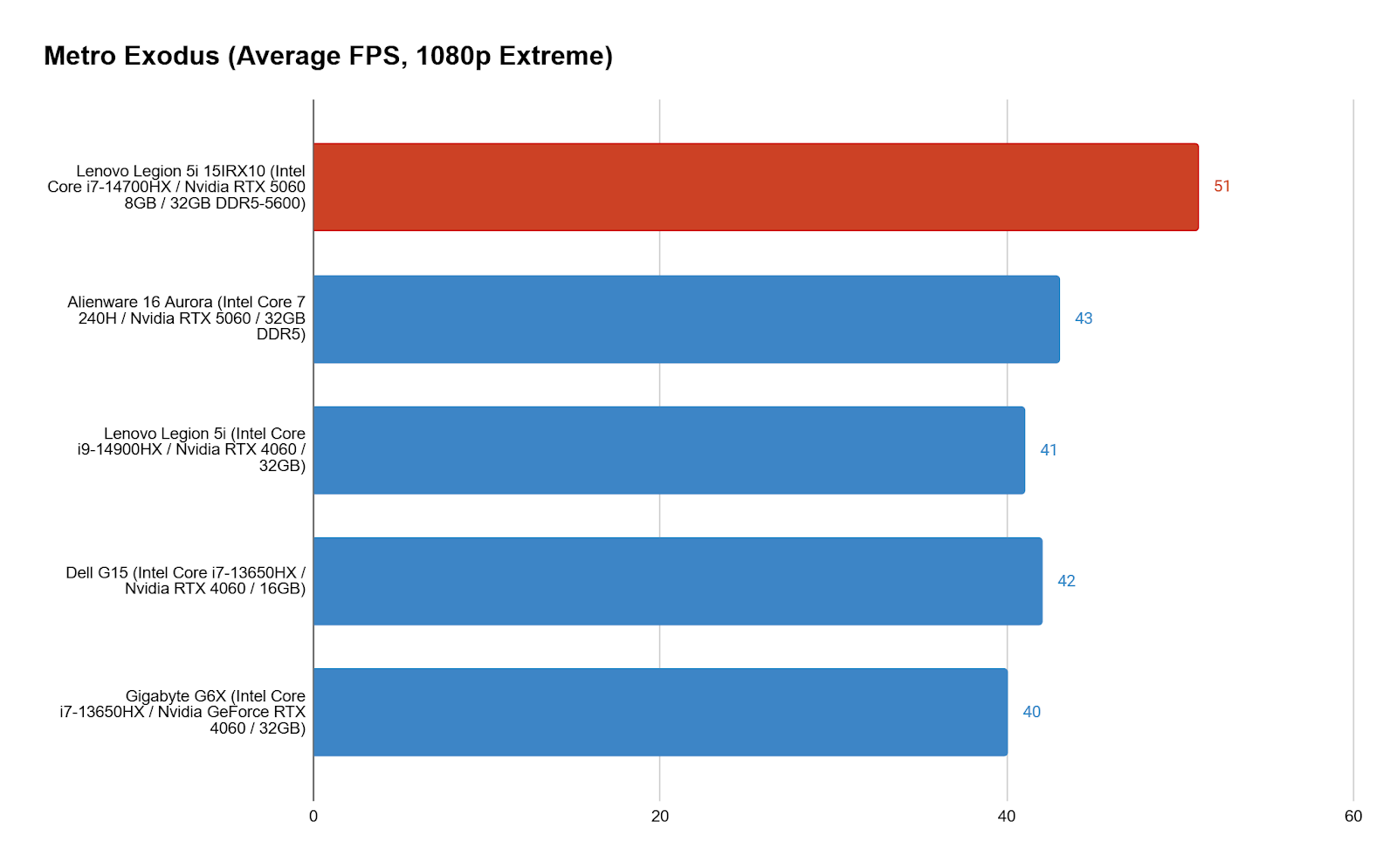 Đánh giá Lenovo Legion 5i 15IRX10: Hiệu suất RTX 5060 đỉnh cao cho game thủ 24 Lenovo Legion 5i 15IRX10 11