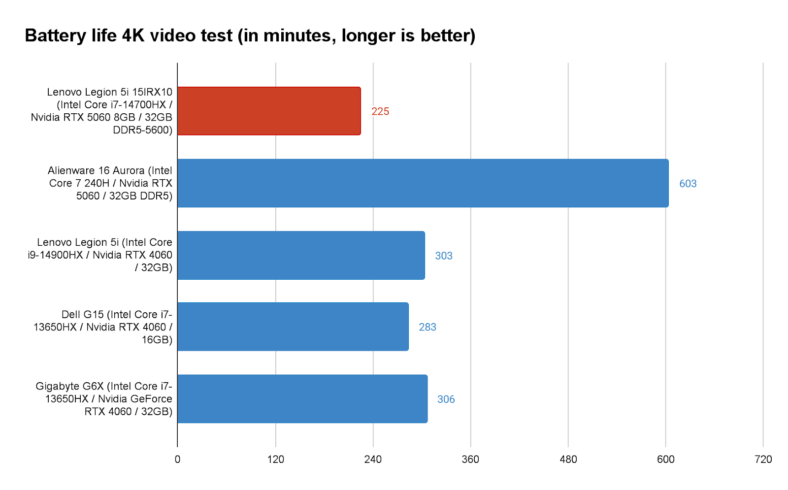 Đánh giá Lenovo Legion 5i 15IRX10: Hiệu suất RTX 5060 đỉnh cao cho game thủ 25 Lenovo Legion 5i 15IRX10 12