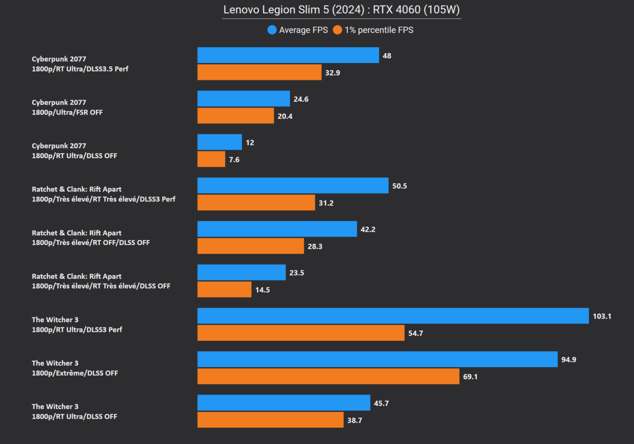Lenovo Legion Slim 5 14APH8 3