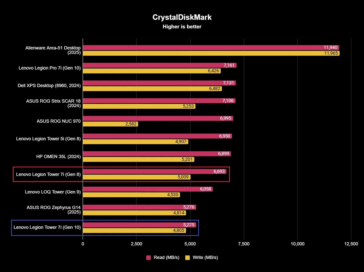 Lenovo Legion Tower 7i Gen 10 8