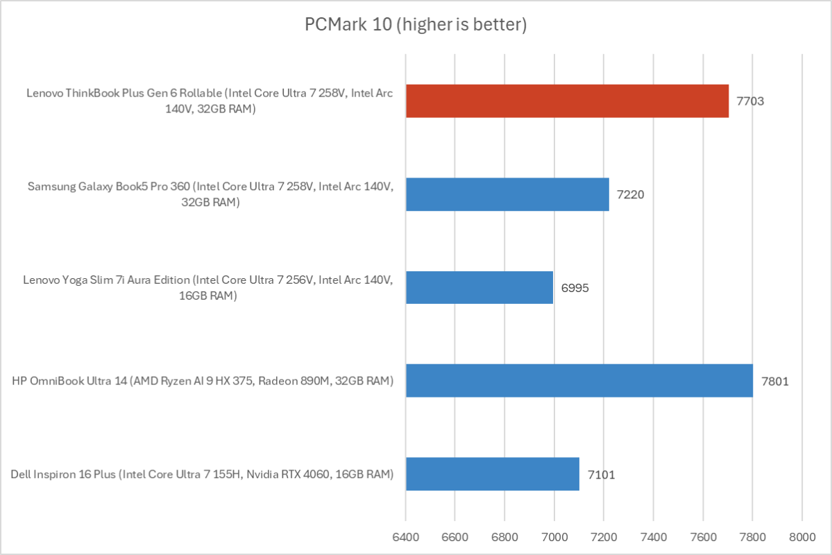 Lenovo ThinkBook Plus Gen 6 Rollable 6