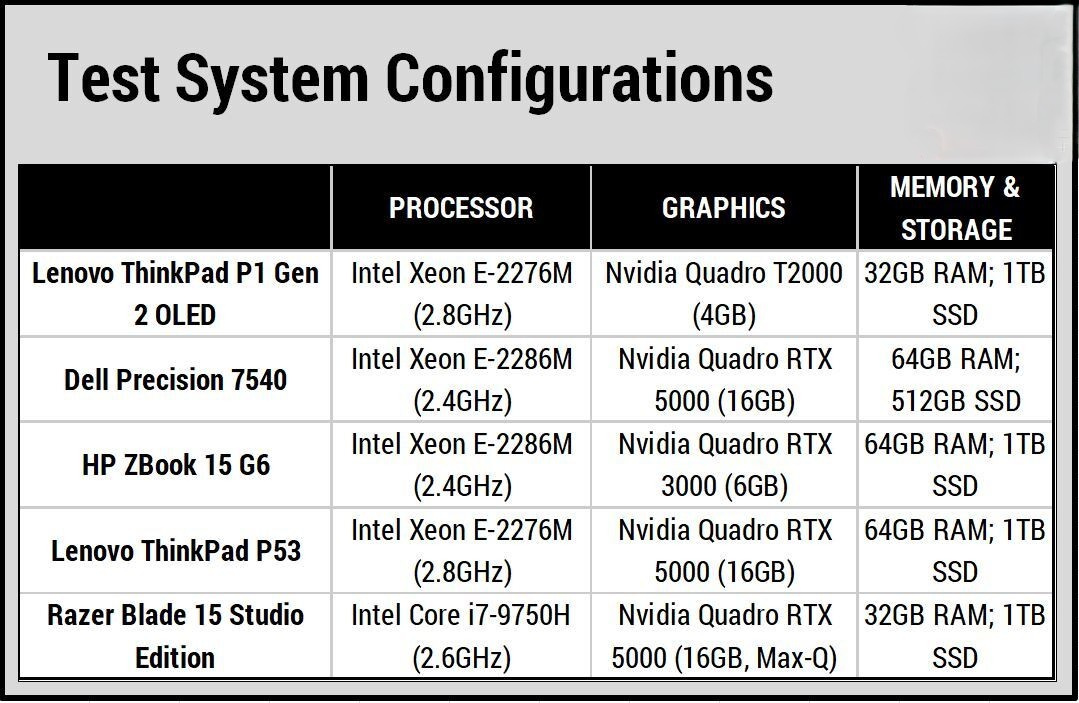 Đánh giá Lenovo ThinkPad P1 Gen 2: Laptop workstation di động mỏng nhẹ với màn hình OLED tuyệt đẹp dành cho dân thiết kế 26 Lenovo ThinkPad P1 Gen 2 1