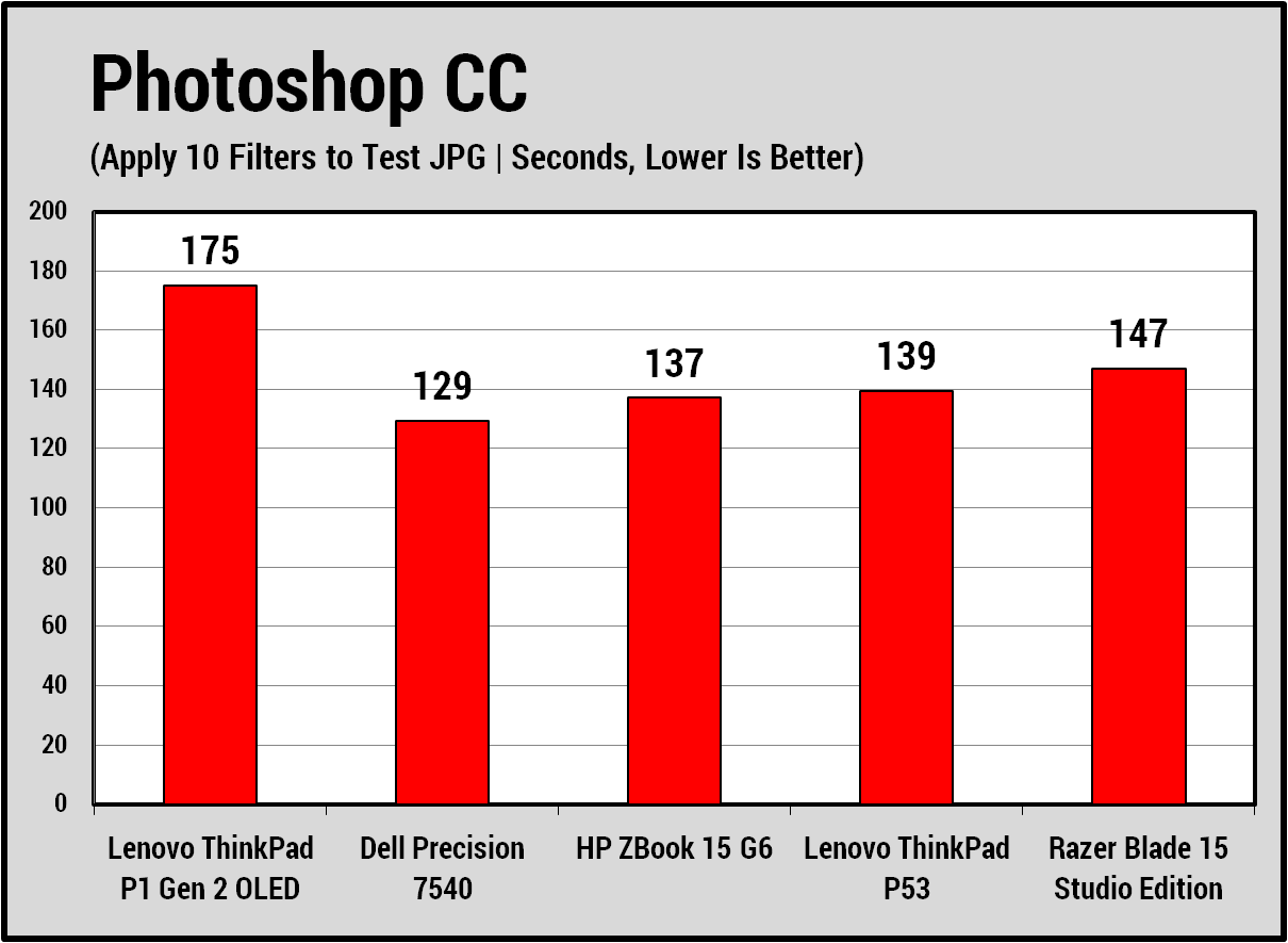 Đánh giá Lenovo ThinkPad P1 Gen 2: Laptop workstation di động mỏng nhẹ với màn hình OLED tuyệt đẹp dành cho dân thiết kế 30 Lenovo ThinkPad P1 Gen 2 1