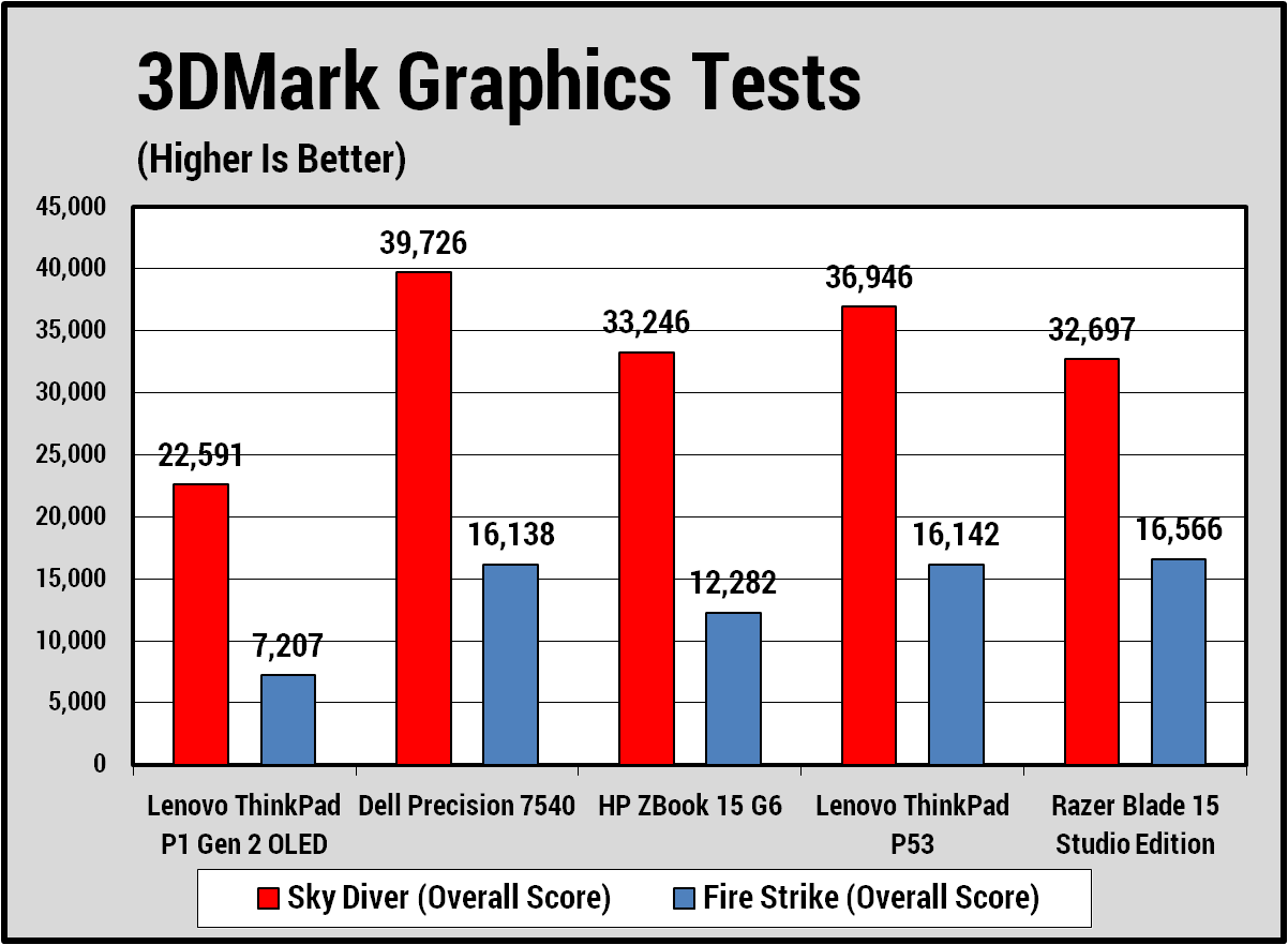 Đánh giá Lenovo ThinkPad P1 Gen 2: Laptop workstation di động mỏng nhẹ với màn hình OLED tuyệt đẹp dành cho dân thiết kế 31 Lenovo ThinkPad P1 Gen 2 4