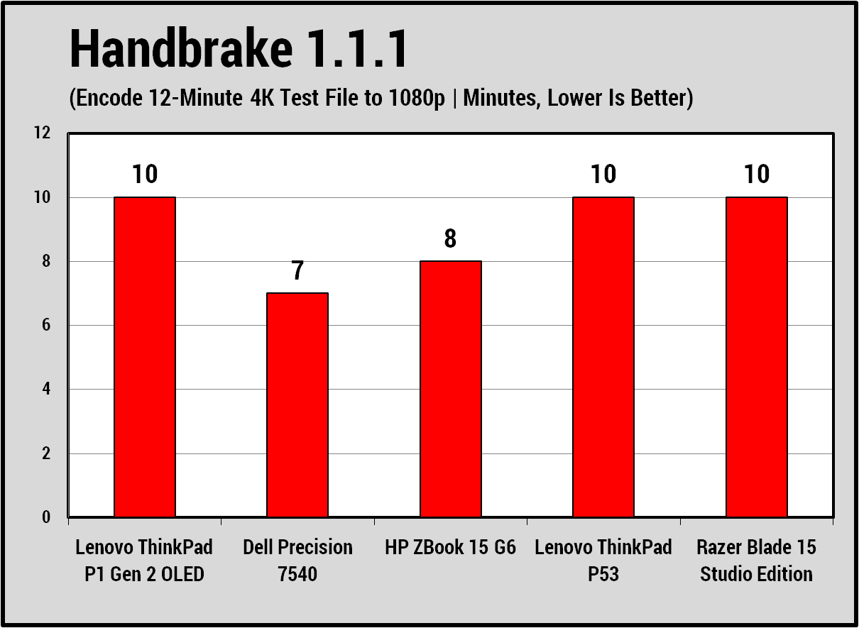 Đánh giá Lenovo ThinkPad P1 Gen 2: Laptop workstation di động mỏng nhẹ với màn hình OLED tuyệt đẹp dành cho dân thiết kế 29 Lenovo ThinkPad P1 Gen 2 5