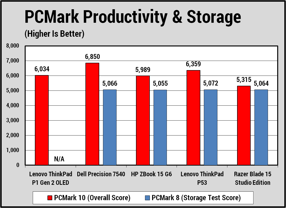 Đánh giá Lenovo ThinkPad P1 Gen 2: Laptop workstation di động mỏng nhẹ với màn hình OLED tuyệt đẹp dành cho dân thiết kế 27 Lenovo ThinkPad P1 Gen 2 7