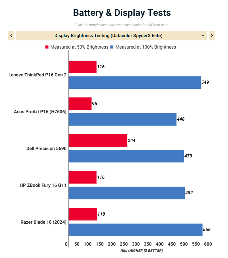 Đánh giá Lenovo ThinkPad P16 Gen 2: Chiếc laptop Workstation di động hoàn hảo cho dân kiến trúc và thiết kế 3D 26 Lenovo ThinkPad P16 Gen 2 1