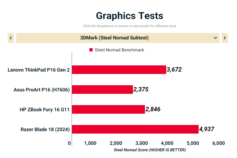 Lenovo ThinkPad P16 Gen 2 10