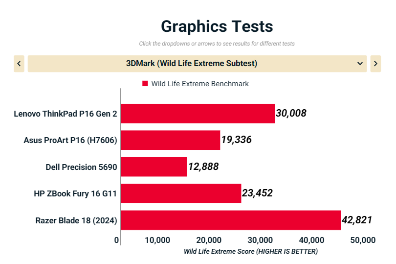 Lenovo ThinkPad P16 Gen 2 11
