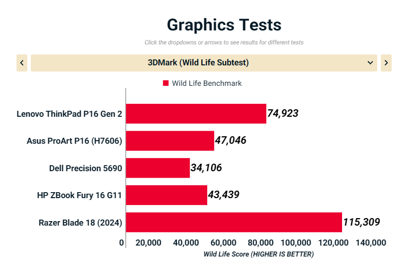 Lenovo ThinkPad P16 Gen 2 12