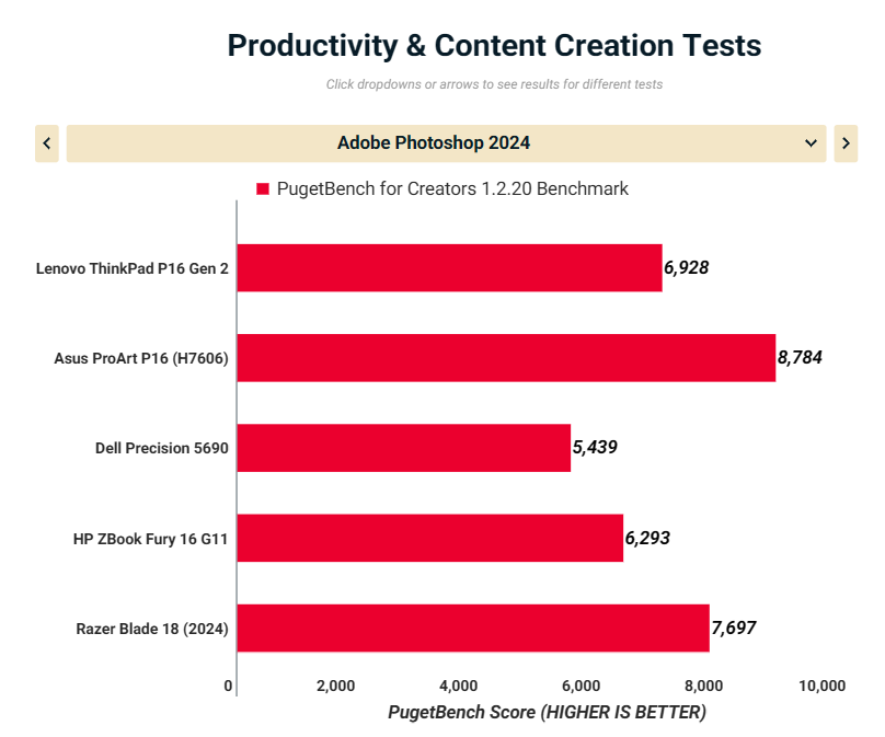 Đánh giá Lenovo ThinkPad P16 Gen 2: Chiếc laptop Workstation di động hoàn hảo cho dân kiến trúc và thiết kế 3D 14 Lenovo ThinkPad P16 Gen 2 13