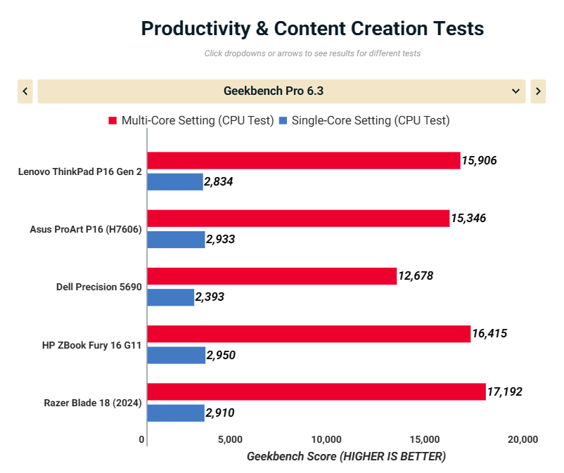 Lenovo ThinkPad P16 Gen 2 14