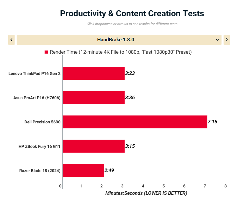 Lenovo ThinkPad P16 Gen 2 15