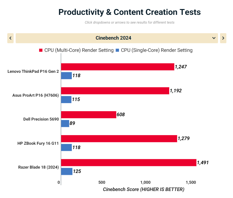 Lenovo ThinkPad P16 Gen 2 16