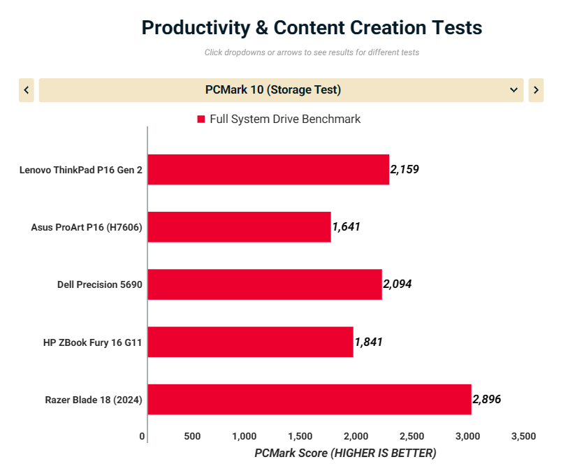 Lenovo ThinkPad P16 Gen 2 17