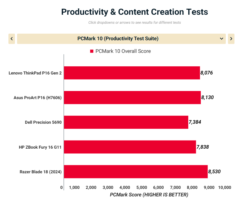 Lenovo ThinkPad P16 Gen 2 18