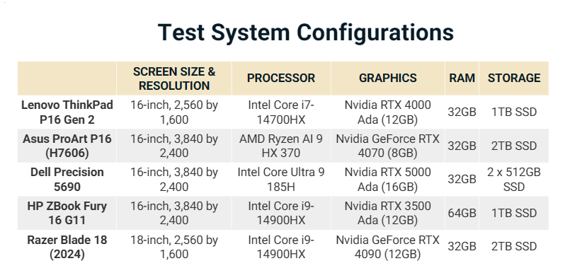 Đánh giá Lenovo ThinkPad P16 Gen 2: Chiếc laptop Workstation di động hoàn hảo cho dân kiến trúc và thiết kế 3D 8 Lenovo ThinkPad P16 Gen 2 19