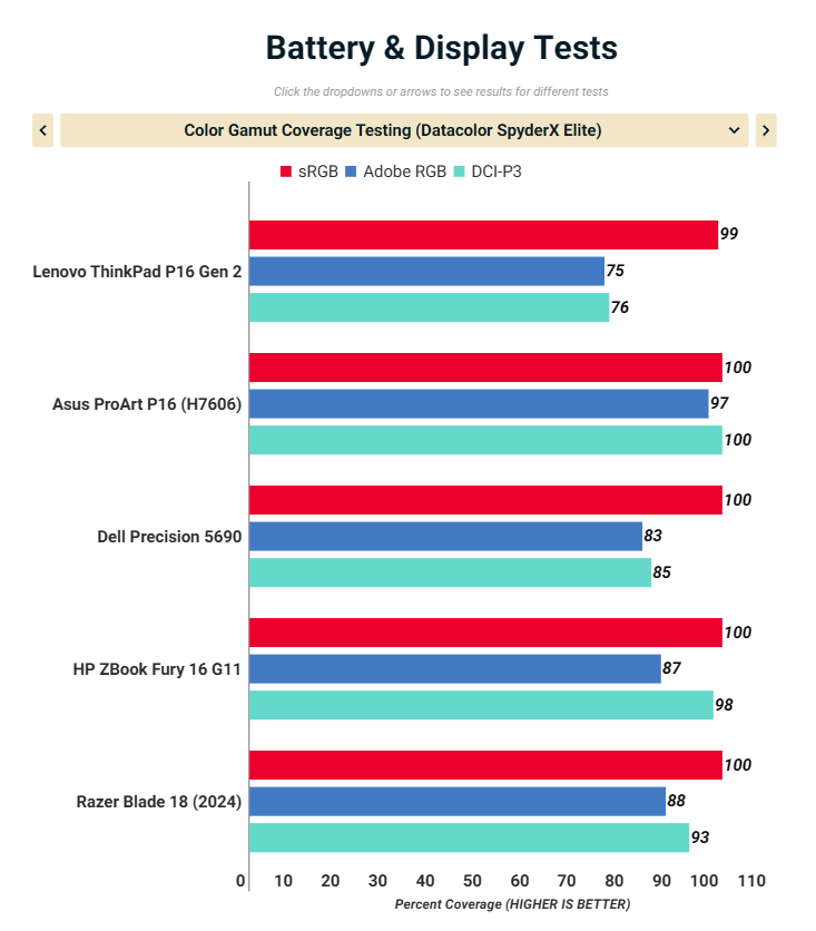 Lenovo ThinkPad P16 Gen 2 2