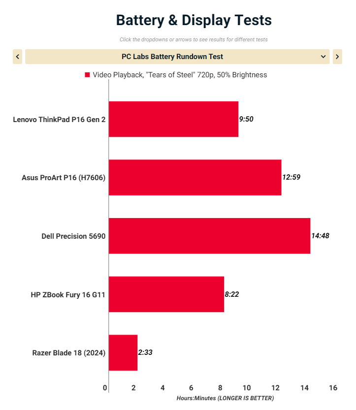 Đánh giá Lenovo ThinkPad P16 Gen 2: Chiếc laptop Workstation di động hoàn hảo cho dân kiến trúc và thiết kế 3D 24 Lenovo ThinkPad P16 Gen 2 3