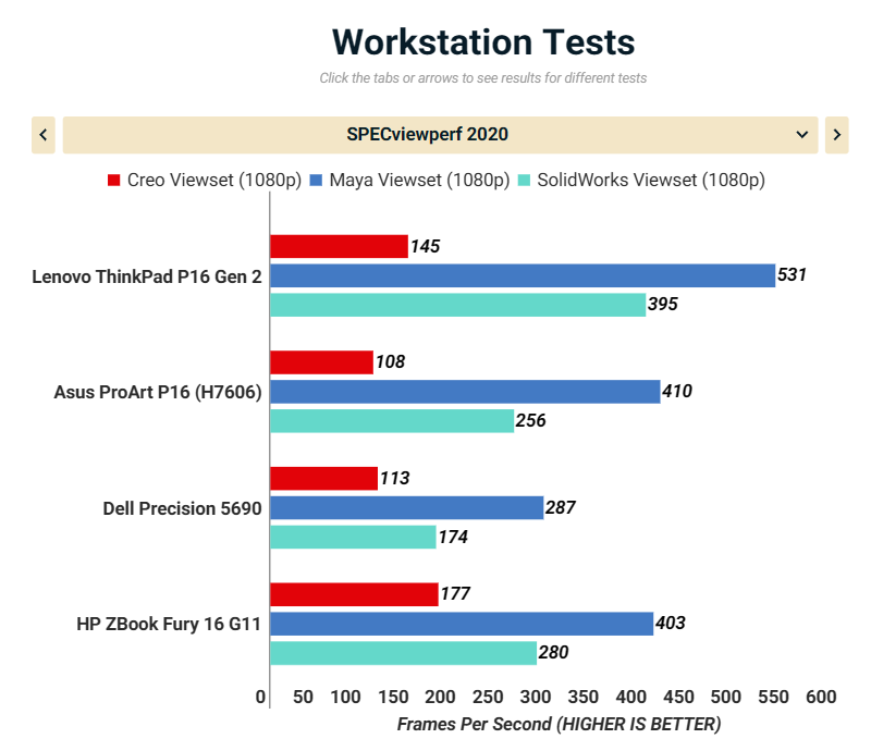 Đánh giá Lenovo ThinkPad P16 Gen 2: Chiếc laptop Workstation di động hoàn hảo cho dân kiến trúc và thiết kế 3D 23 Lenovo ThinkPad P16 Gen 2 4